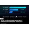 Samsung 980 PRO w/ Heatsink 1TB PCIe 4.0 NVMe SSD M.2 2280 | PS5 Compatible | MZ-V8P1T0 - Image 3