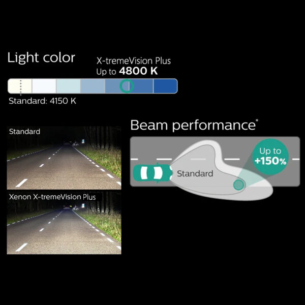 Philips XENON D1S D2S D3S X-treme Vision Plus Gen2 4800K +150% Bright White HID Car Original Lamp Germany Auto Light XV2, 1x - Image 11