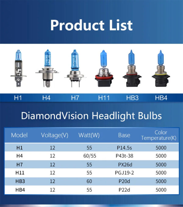 Philips H1 H4 H7 H8 H11 HB2 HB3 HB4 9003 9005 9006 12V Diamond Vision 5000K Super White Halogen Bulbs Auto Headlight Fog Lamp - Image 10