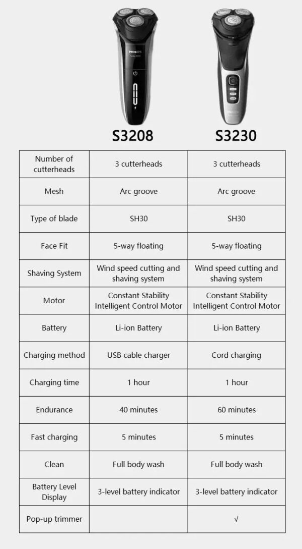 Philips S3208 New 3000 Series Original Electric Shaver Fast Charging Full Body Wash Intelligent Beard Razor Men Shaver - Image 20